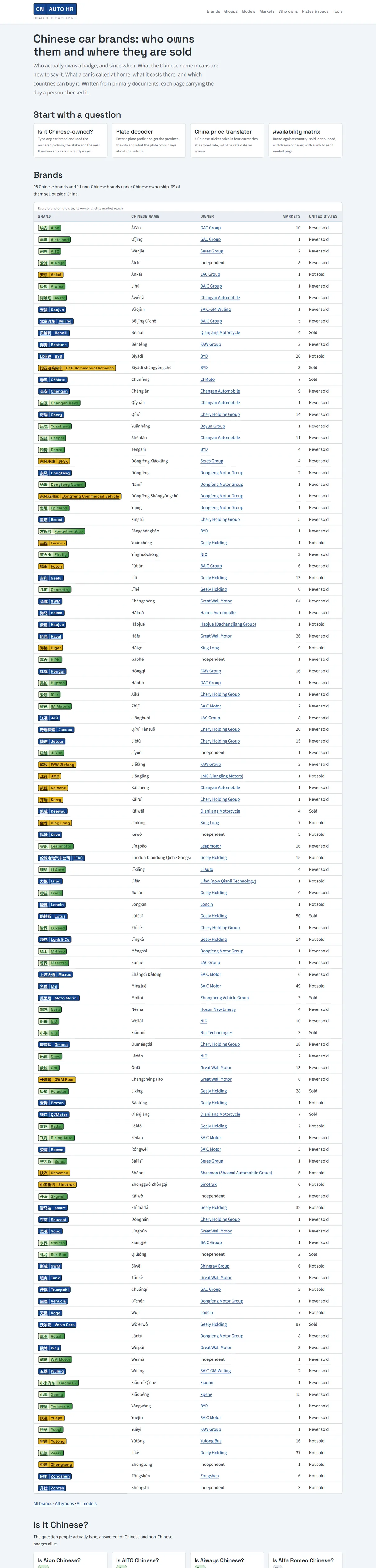 Full page of cnautohr.com