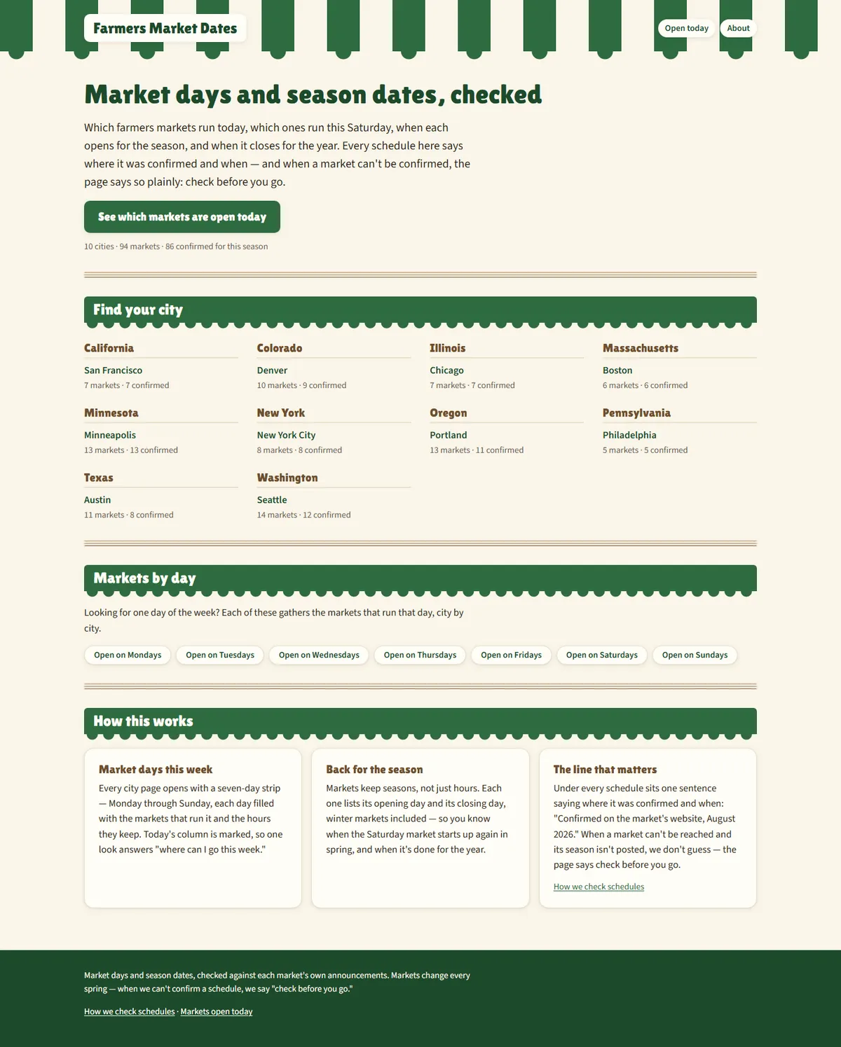 Full page of farmersmarketdates.com
