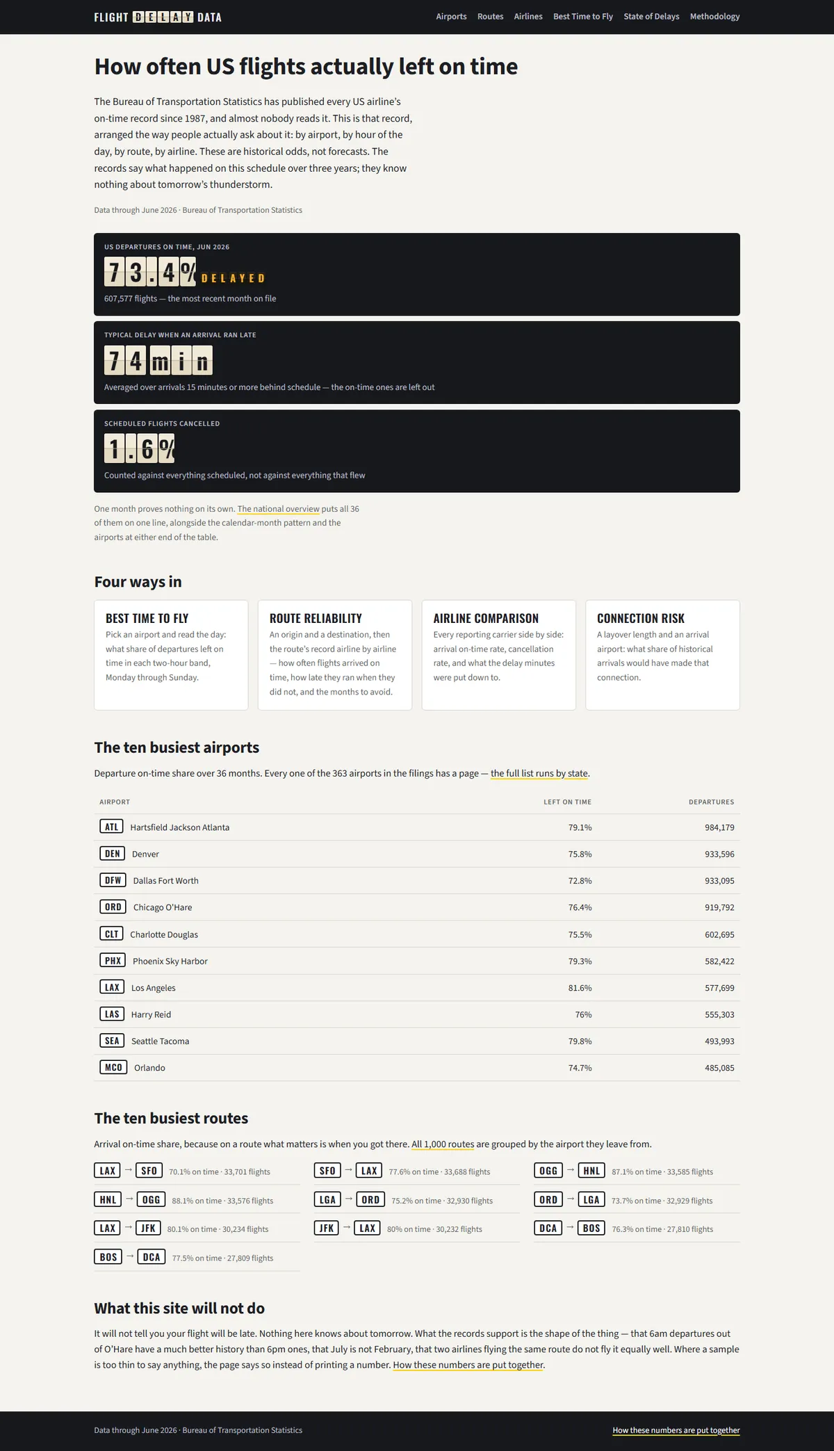Full page of flightdelaydata.com
