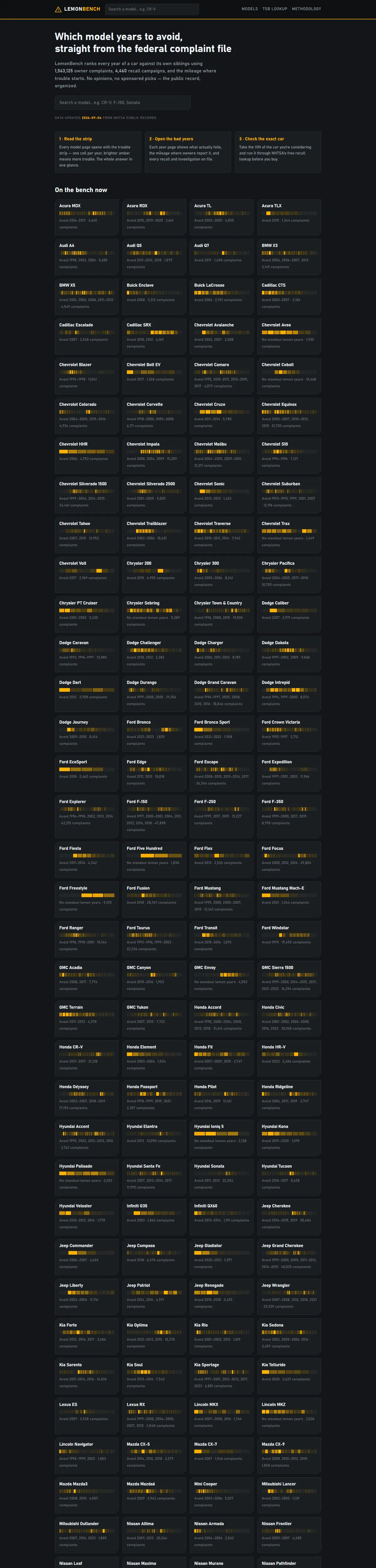 Full page of lemonbench.com