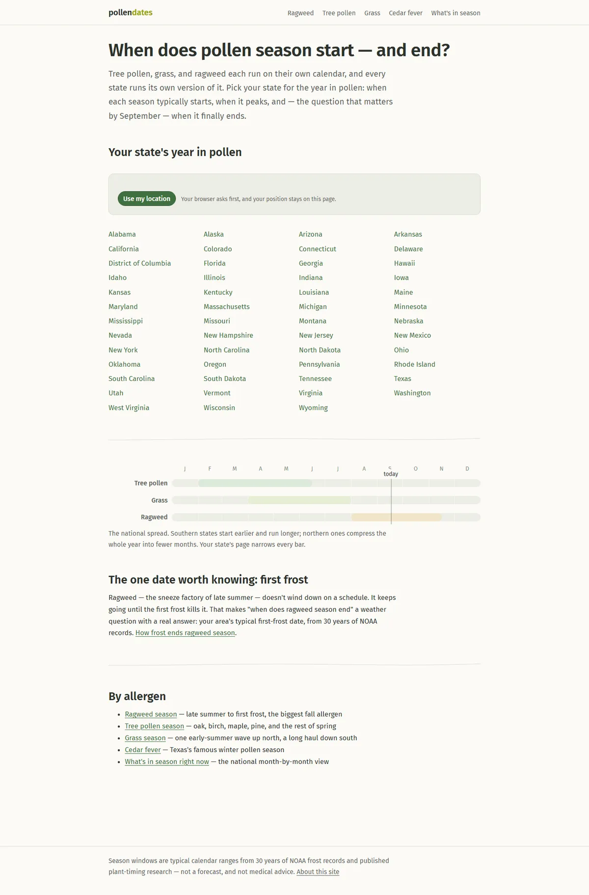 Full page of pollendates.com