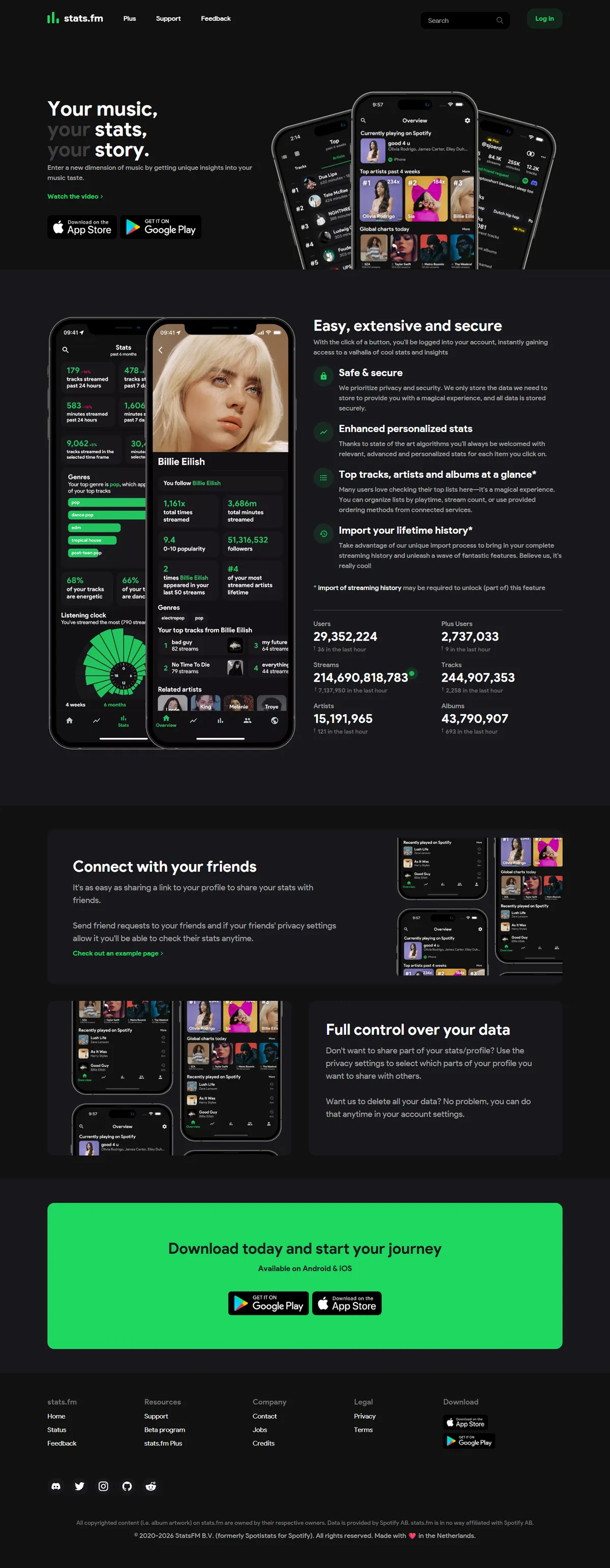 Full page of stats.fm